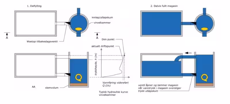 Fordrøyningsmagasin: En nøkkelkomponent i moderne infrastruktur Fordrøyningsmagasin: En nøkkelkomponent i moderne infrastruktur