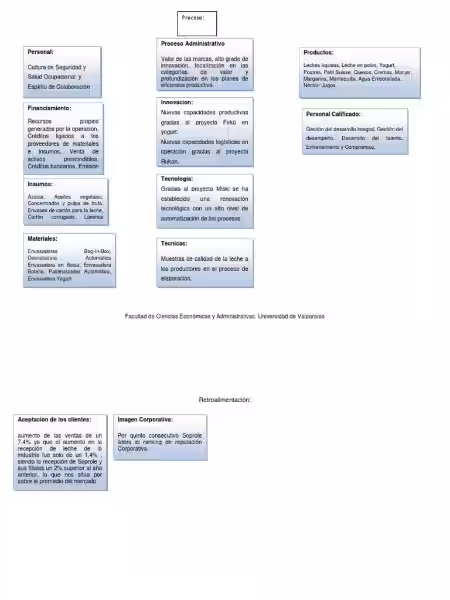 Gjenopprett ditt Club Clas-passord enkelt og effektivt